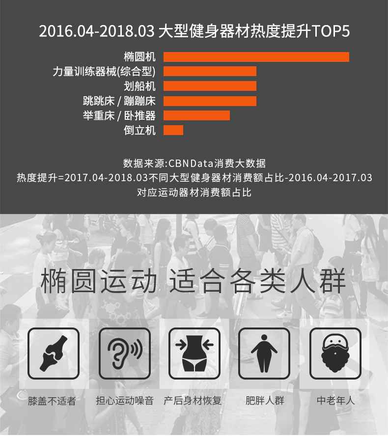 家用椭圆机SH-B5101E-广西bsports(中国)体育健身器材有限公司官网 家用椭圆机SH-B5101E-广西bsports(中国)体育健身器材有限公司官网